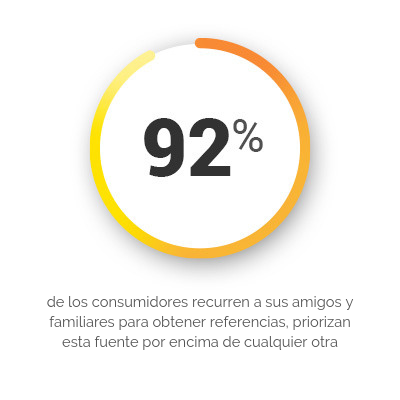 Contenido generado por el usuario: consigue que los usuarios creen contenido para ti