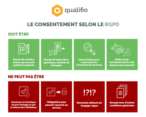 Quelles sont les bonnes pratiques en matière de Politique vie privée ?