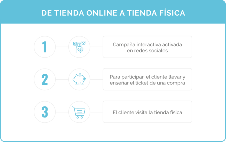 Black Friday: 3 estrategias para garantizar el éxito de tu campaña de marketing
