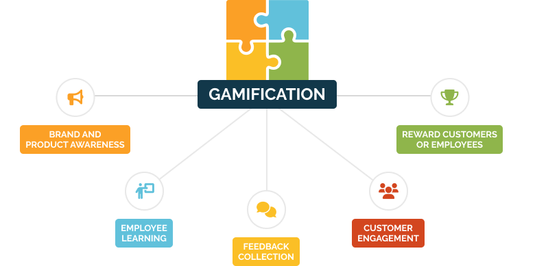 Gamification for business: how to drive engagement, educate, and learn from your employees and customers