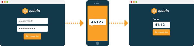 Double authentification : pourquoi et comment sécuriser votre compte Qualifio