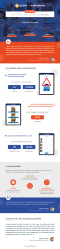 Le contenu interactif comme levier d’acquisition, d’engagement et de visibilité