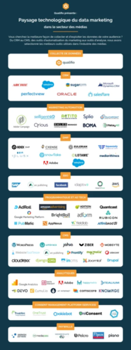 Quels outils de data marketing les médias devraient-ils utiliser ?