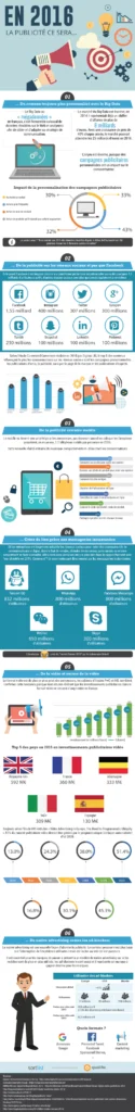 infographie marketing digital