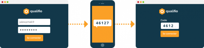 New feature: two-factor authentication (2FA)