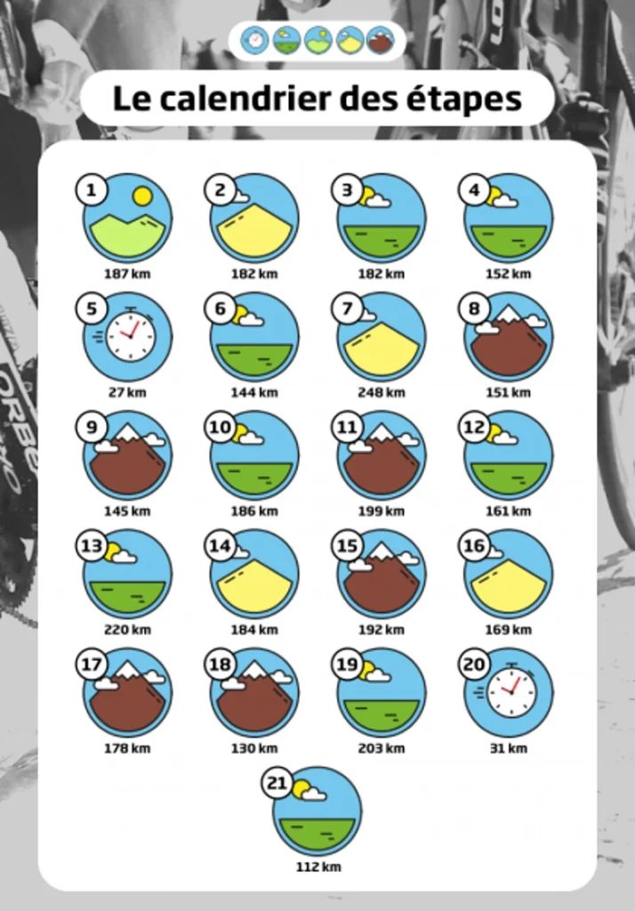 calendrier-tour-de-france-2021