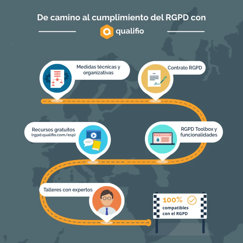 De camino al cumplimiento del RGPD con Qualifio