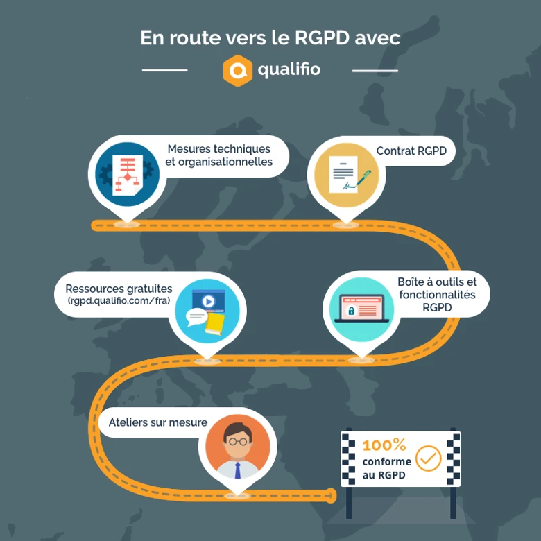 En route vers le RGPD avec Qualifio