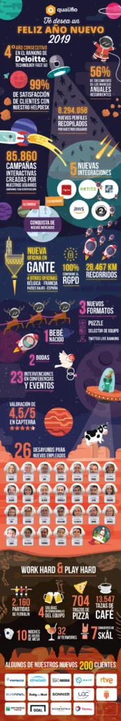 infographic-2018-qualifio