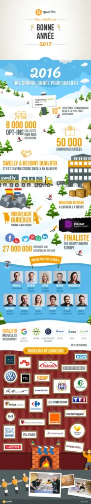 infographie noel qualifio