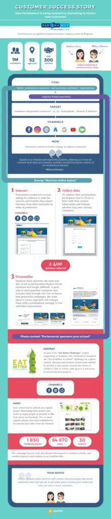 mutuality-partenamut-marketing-infographic-qualifio