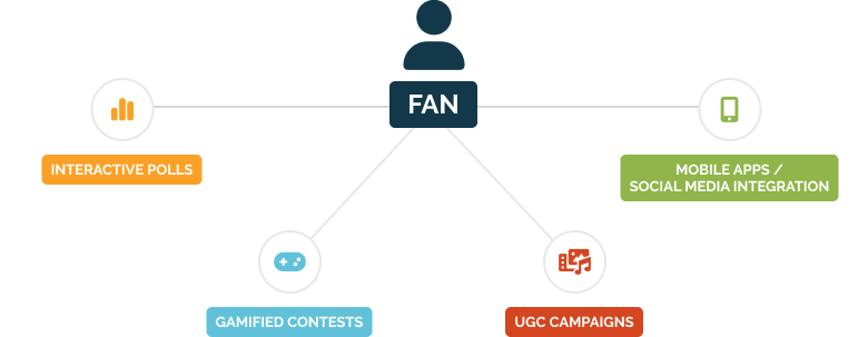 fan-schema-EN
