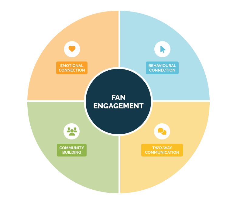 graph-fan-engagement-EN