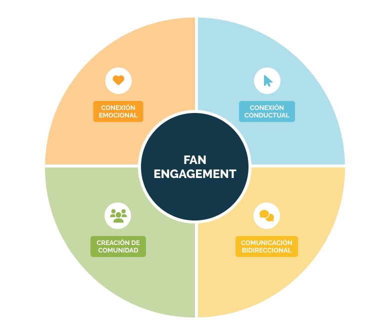 graph-fan-engagement-ES