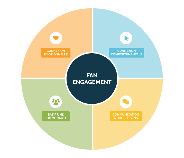 graph-fan-engagement-FR