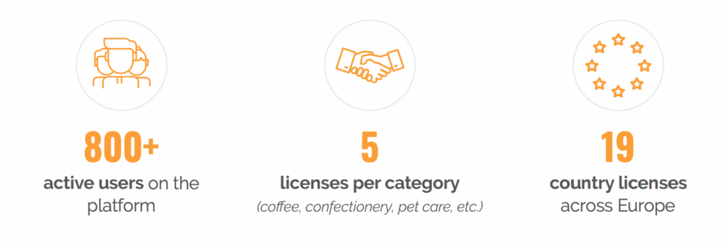 nestle-data-strategy-qualifio-2025-numbers
