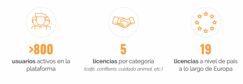 nestle-estrategia-de-datos-qualifio-2025-cifras