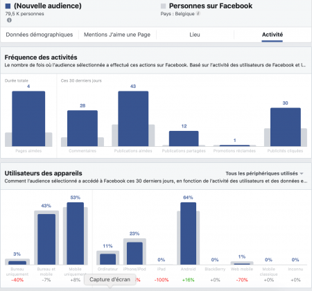 analyse-fans-facebook-activites