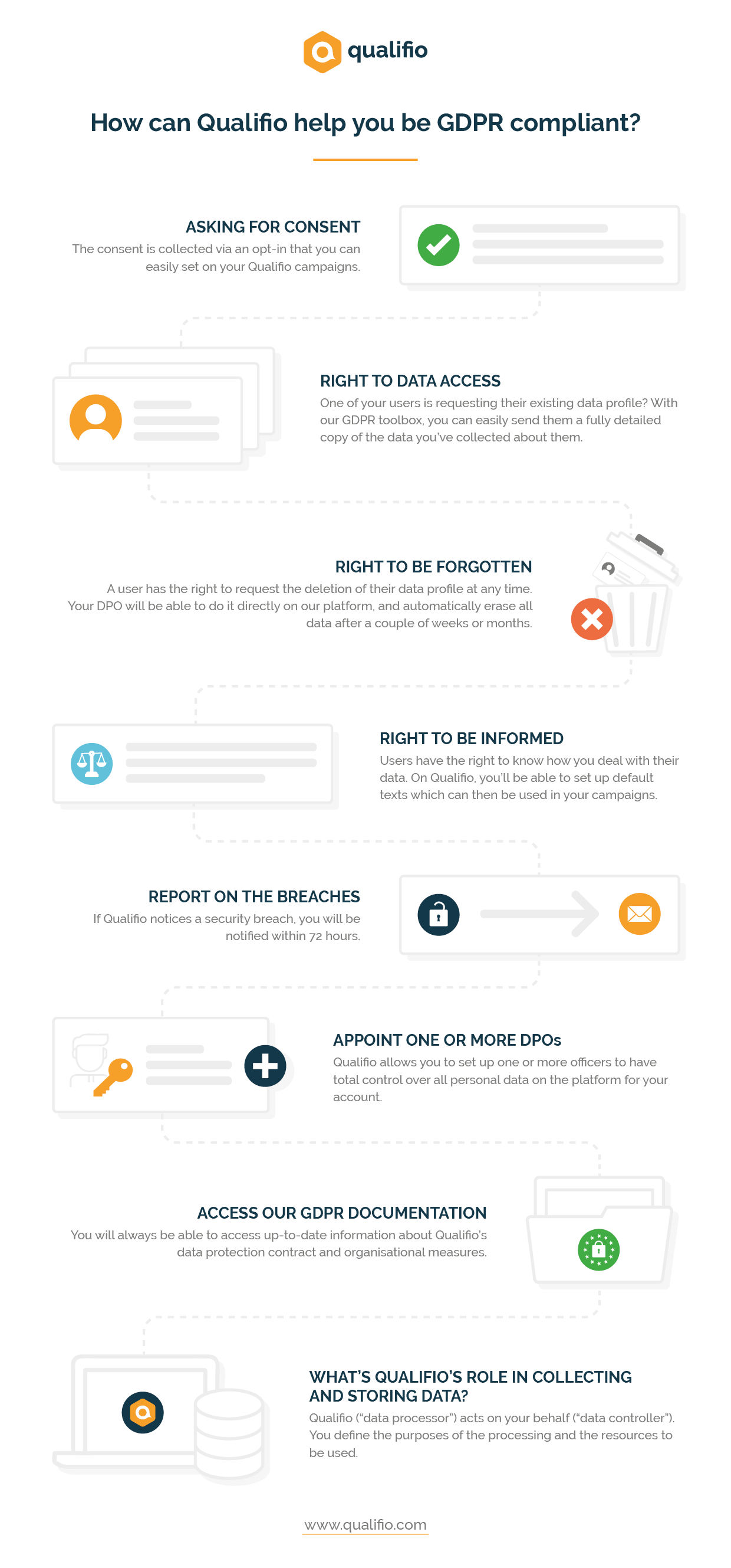 infographic-qualifio-helps-gdpr-compliancy