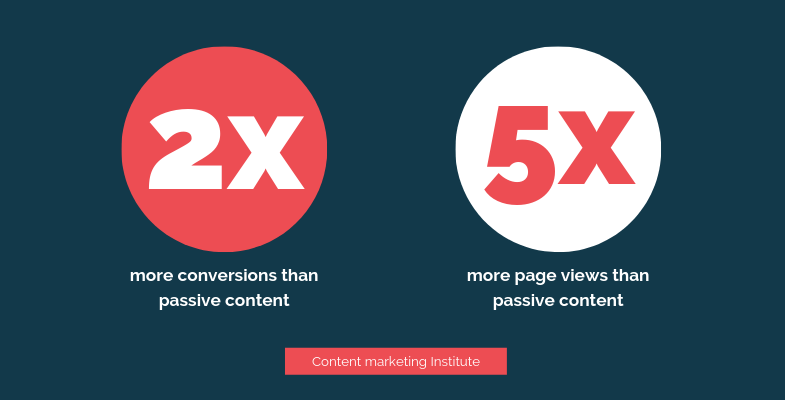 passive-static-content-vs-interactive-content