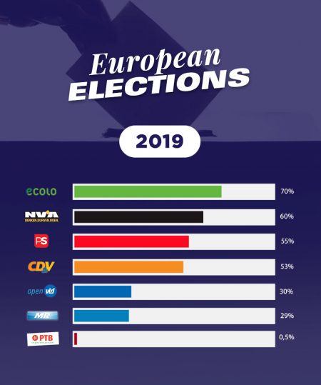european-ekections-2019-poll