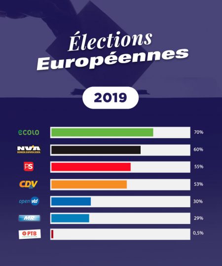 elections-europennes-2019-sondage