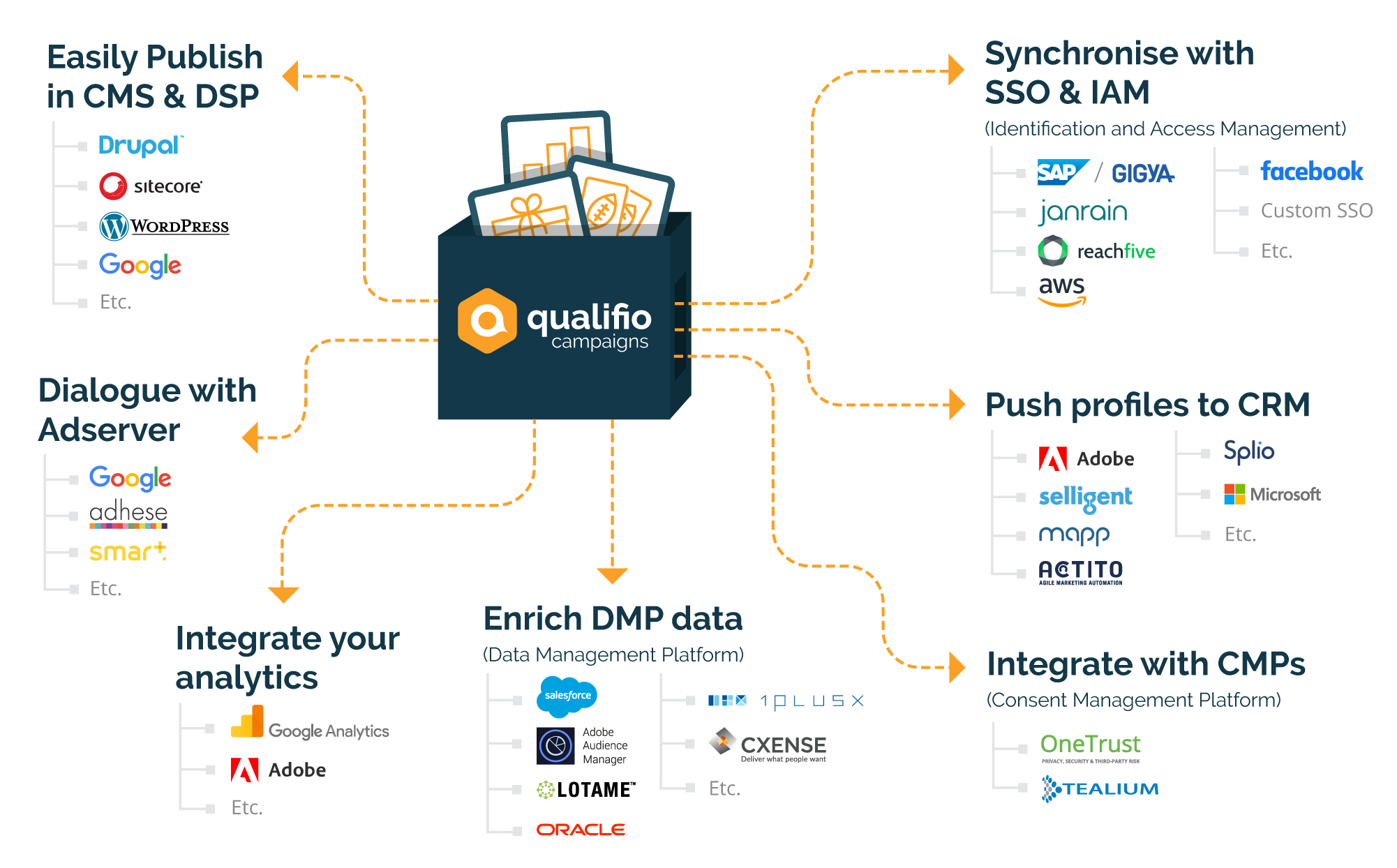 qualifio-campaigns