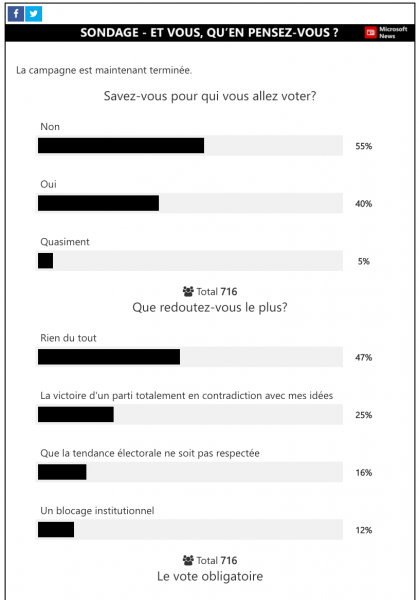 microsoft-news-sondage-elections-europeennes-2019