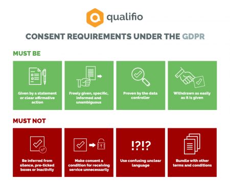 GDPR consent explained